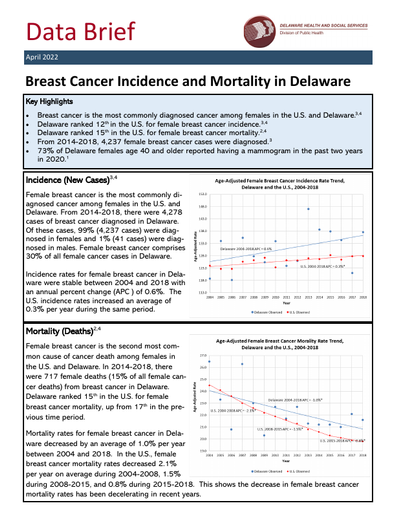 Breast Cancer Incidence and Mortality in Delaware